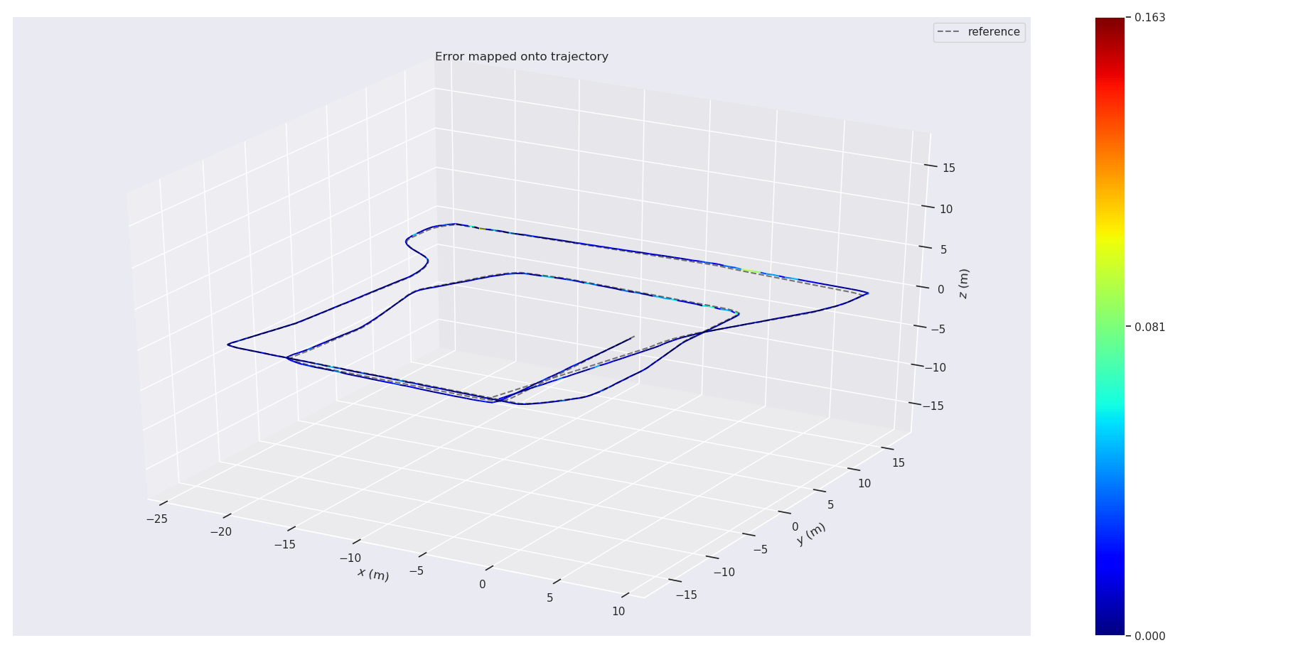 rpeplot_map